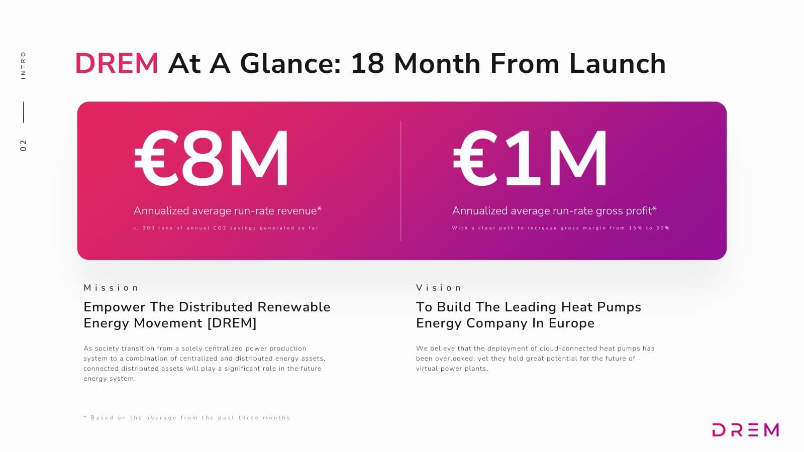 DREM seed pitch deck, slide 2