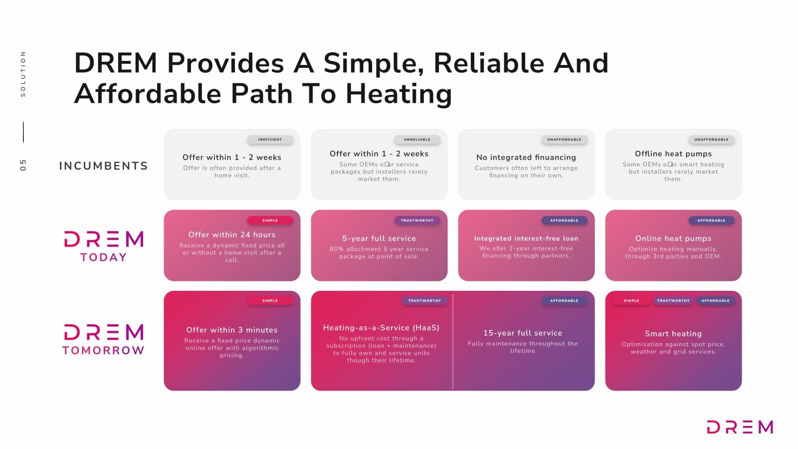 DREM seed pitch deck, slide 5