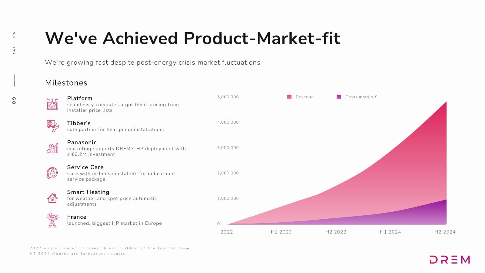 DREM seed pitch deck, slide 9