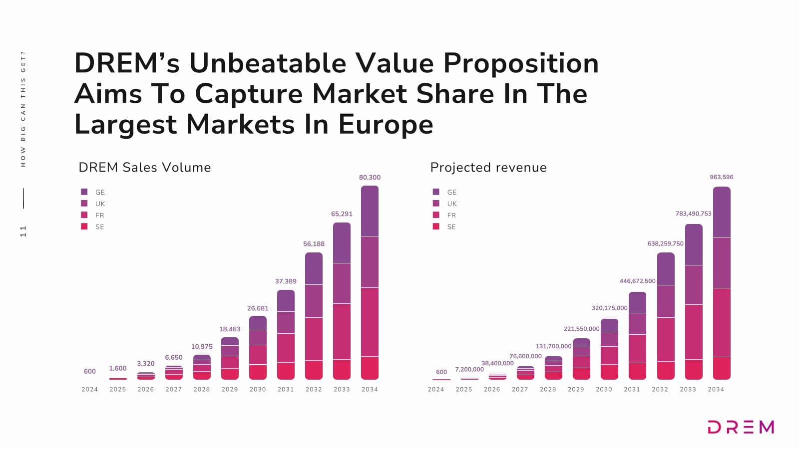 DREM seed pitch deck, slide 11