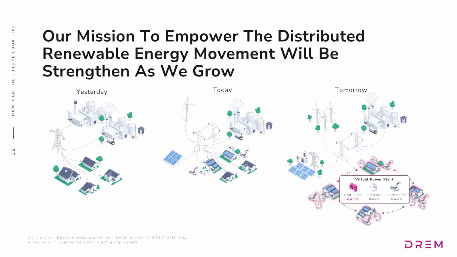 DREM seed pitch deck, slide 16