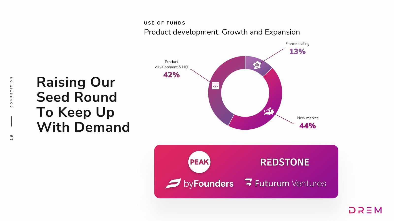 DREM seed pitch deck, slide 19