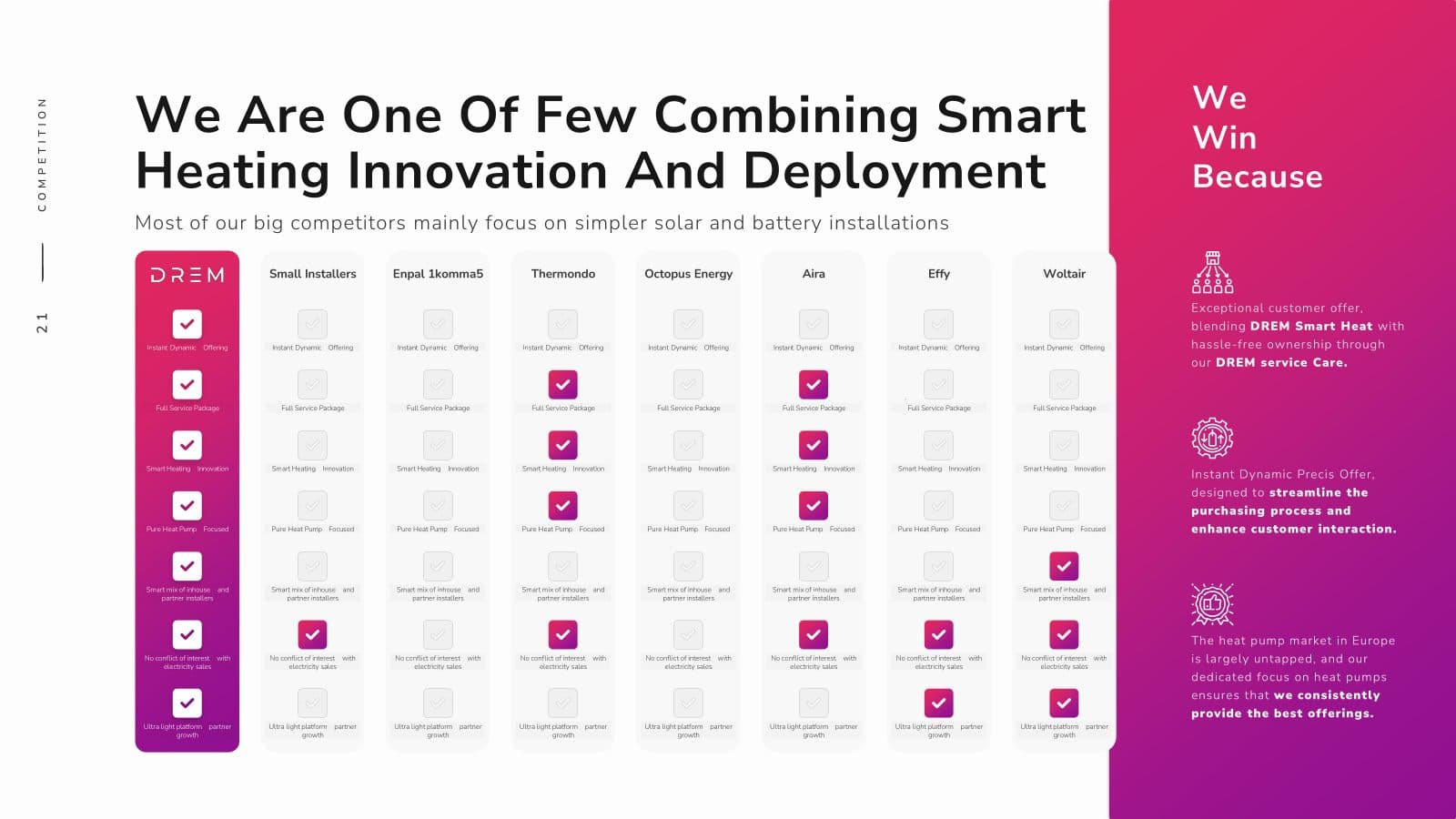 DREM seed pitch deck, slide 21