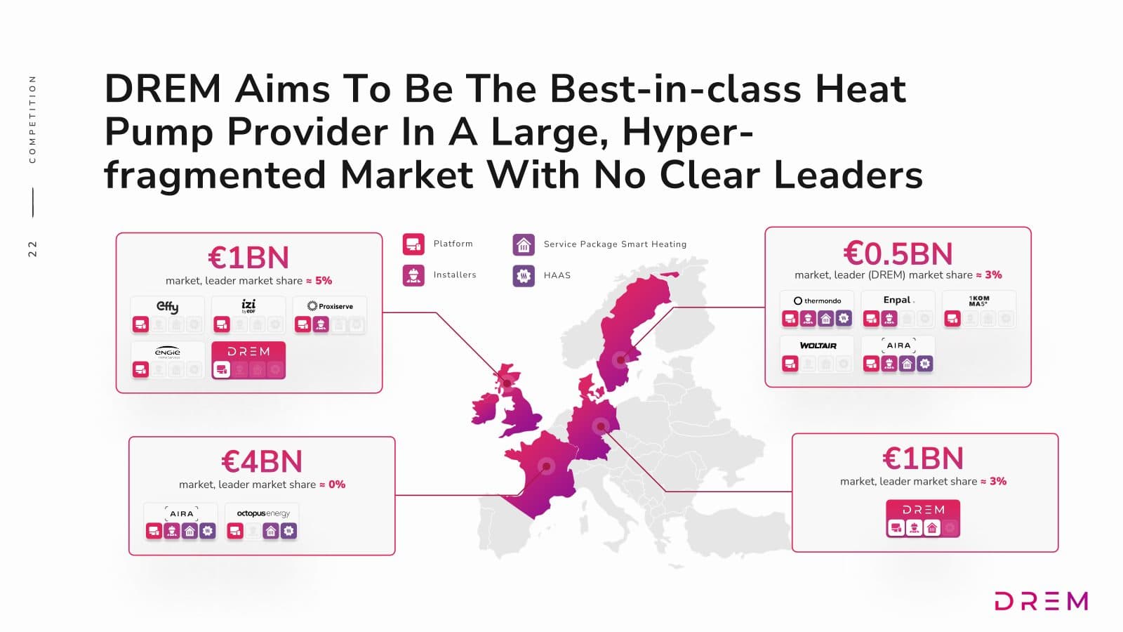 DREM seed pitch deck, slide 22