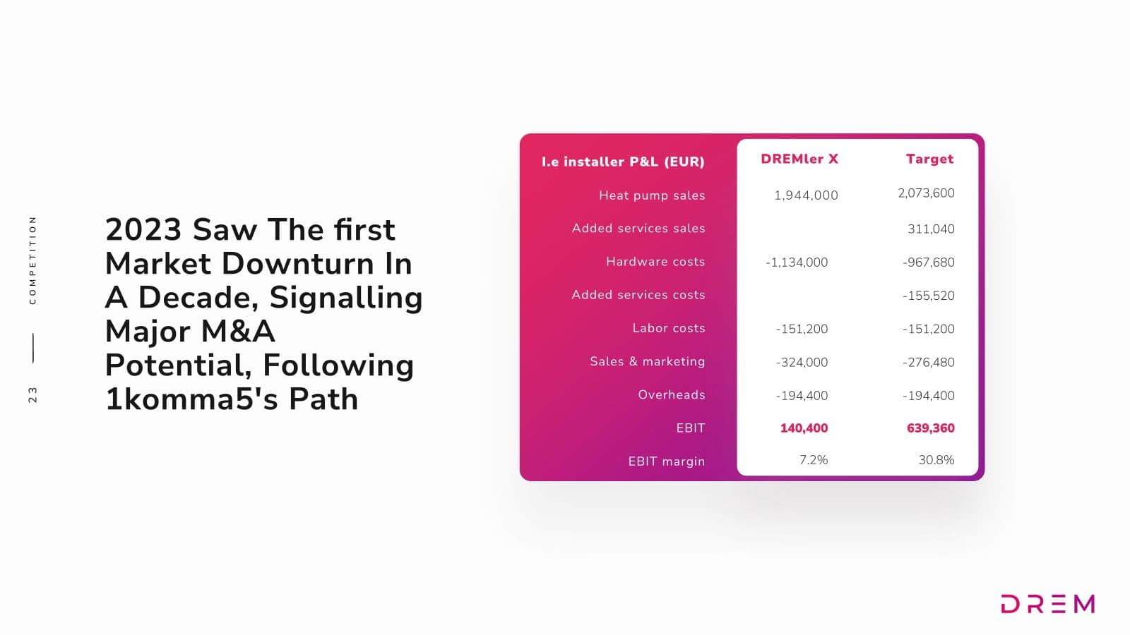 DREM seed pitch deck, slide 23