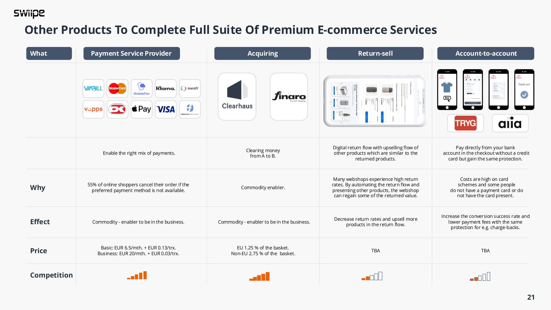 Swiipe company profile deck, slide 21