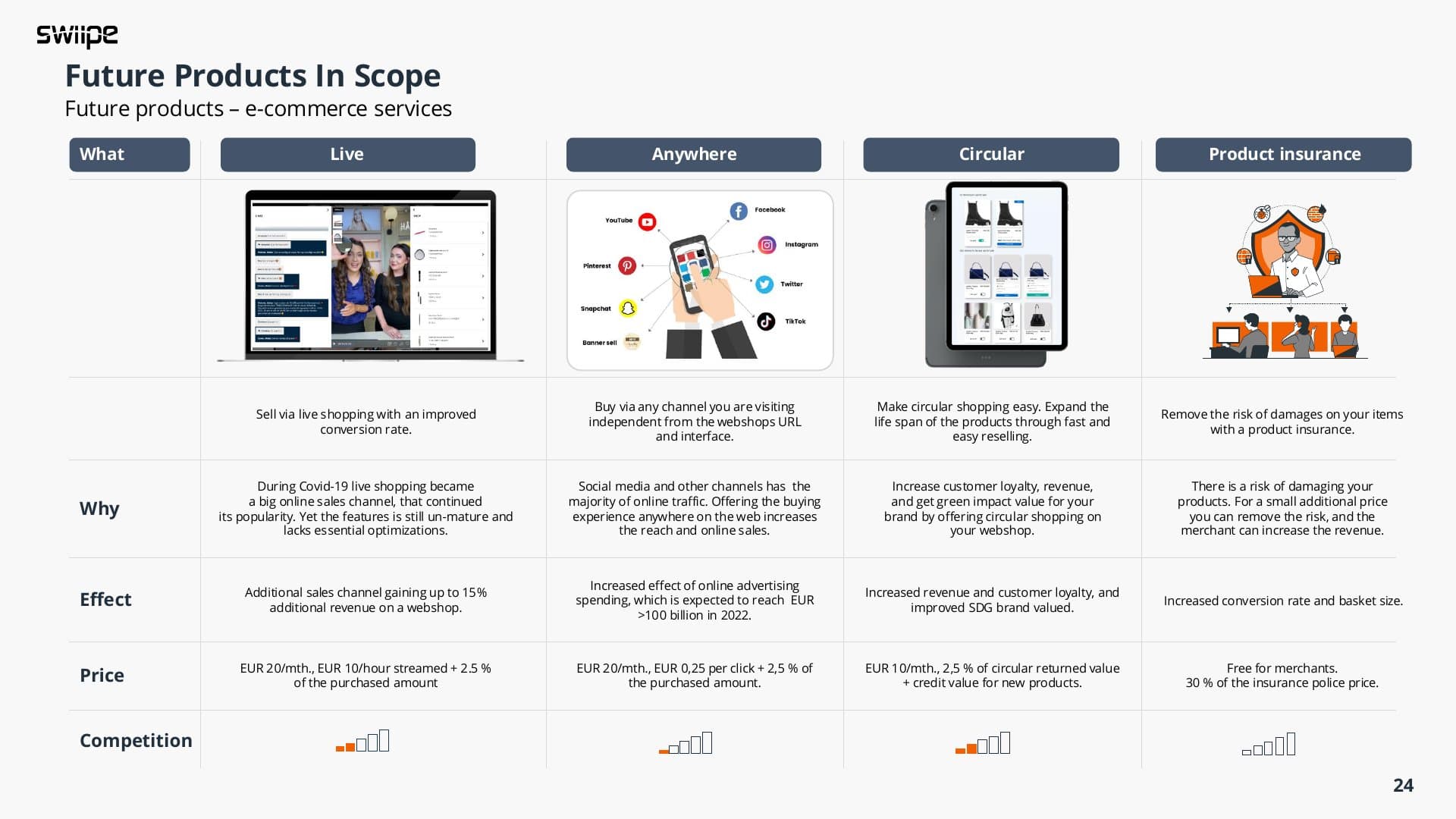 Swiipe company profile deck, slide 23
