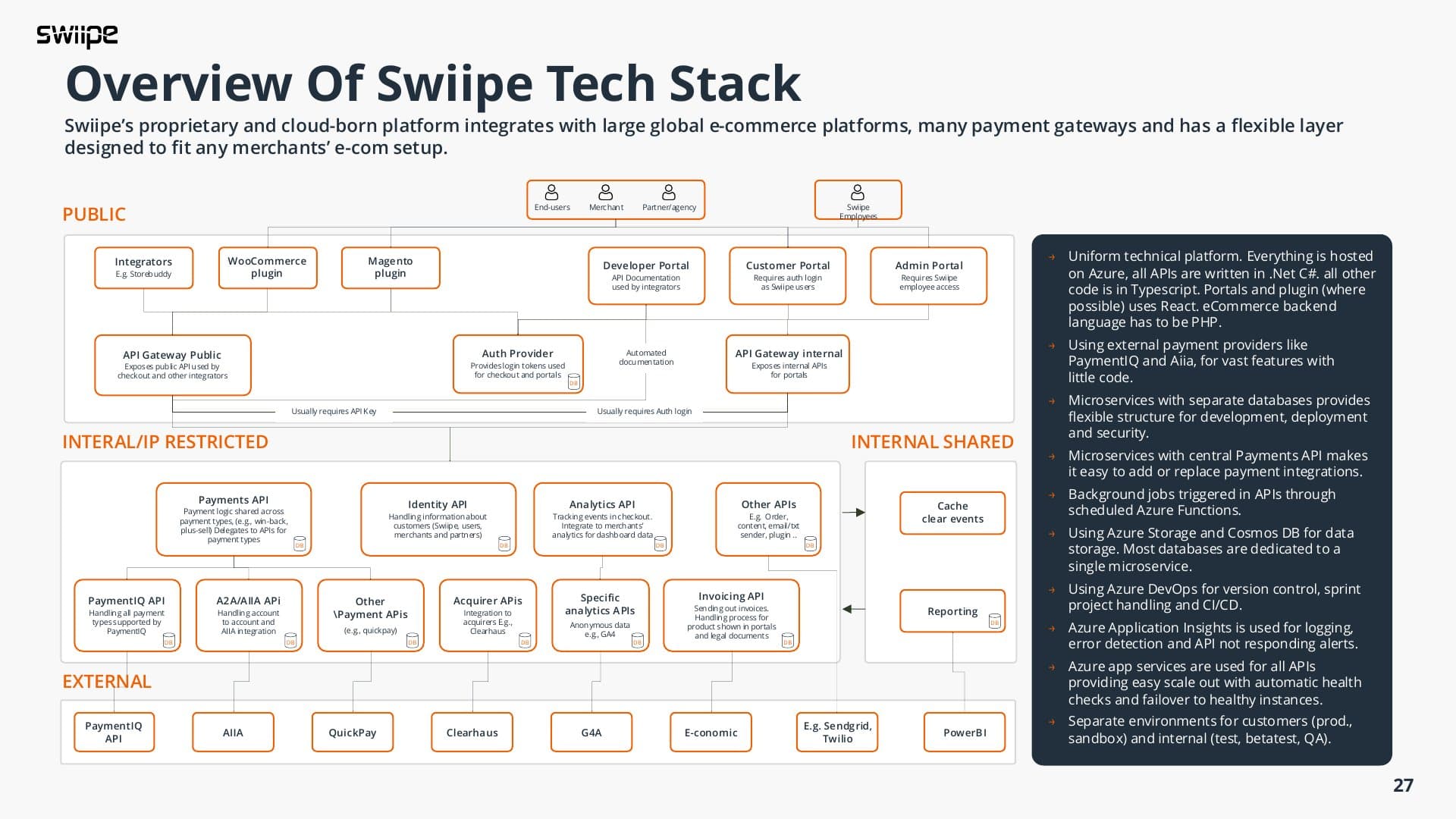 Swiipe company profile deck, slide 26