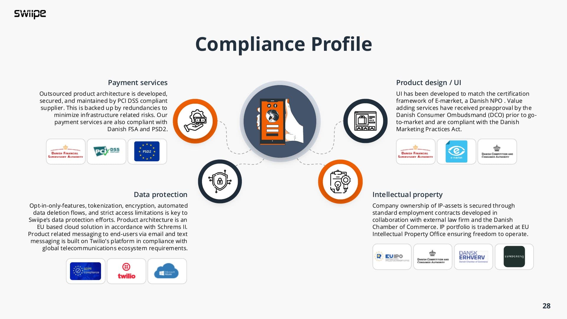 Swiipe company profile deck, slide 27