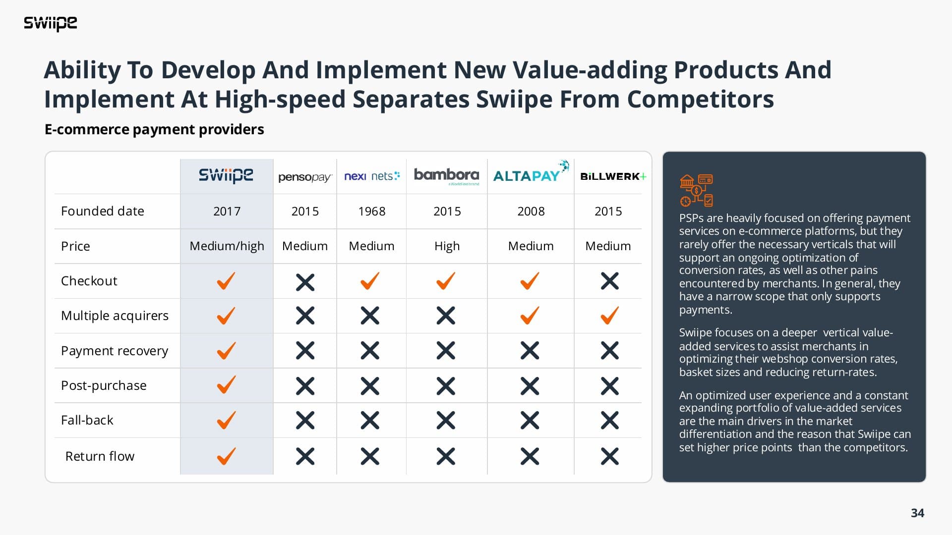Swiipe company profile deck, slide 33