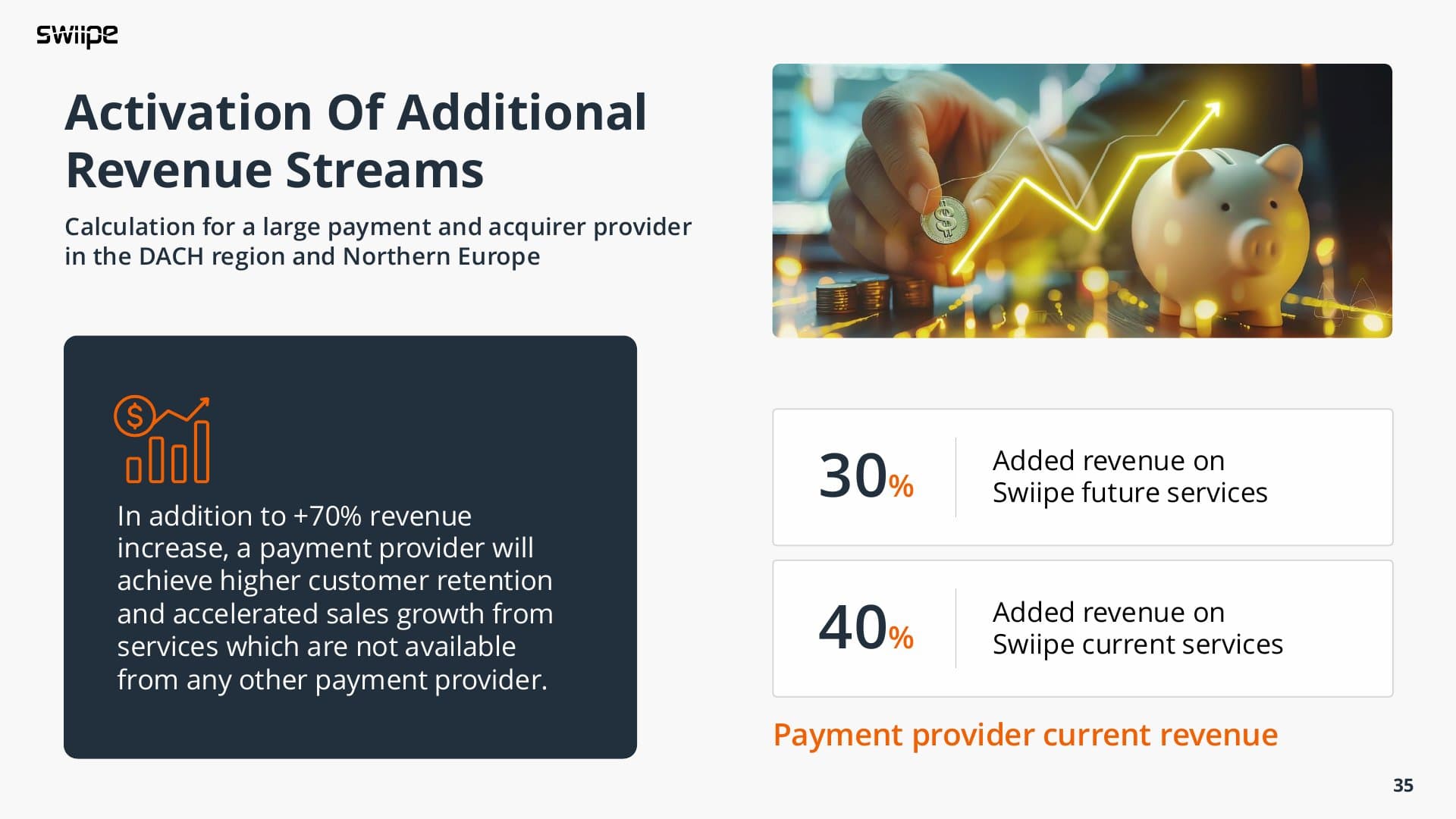 Swiipe company profile deck, slide 34