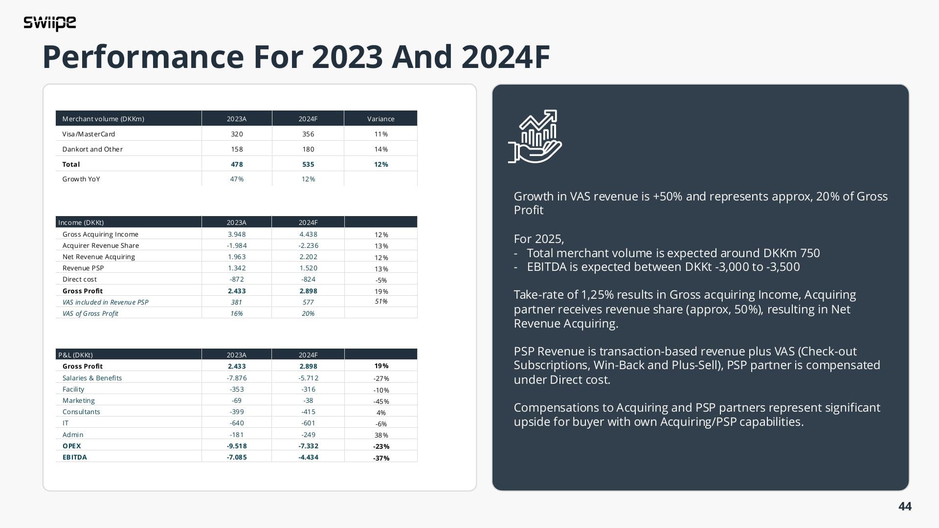 Swiipe company profile deck, slide 43