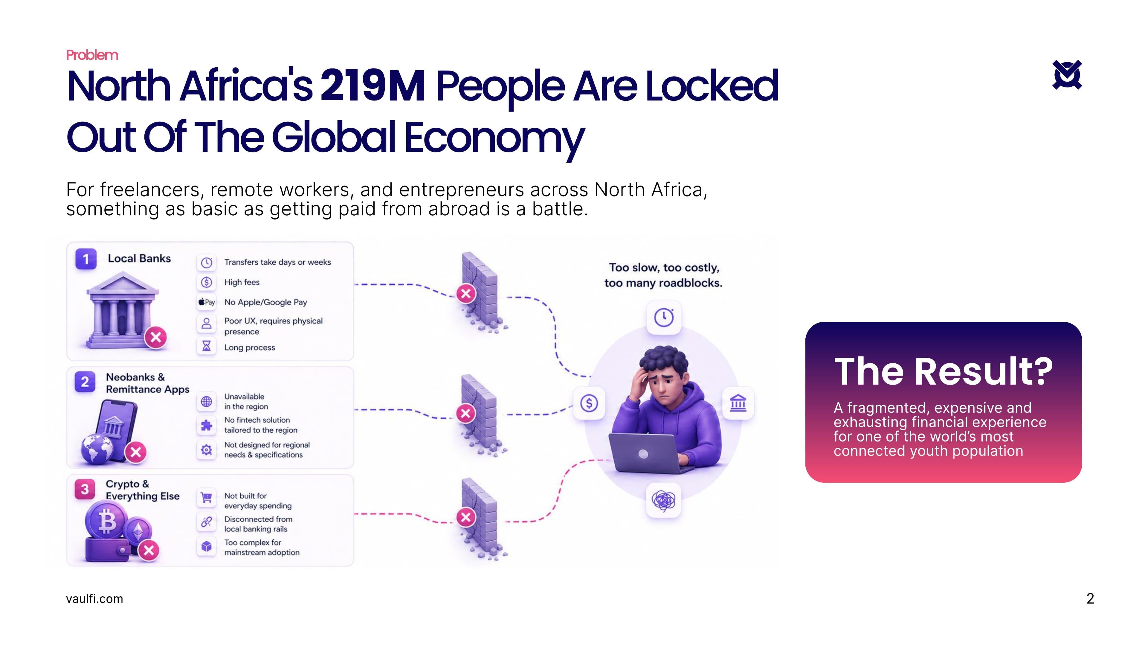 VaulFi pre-seed pitch deck, slide 2