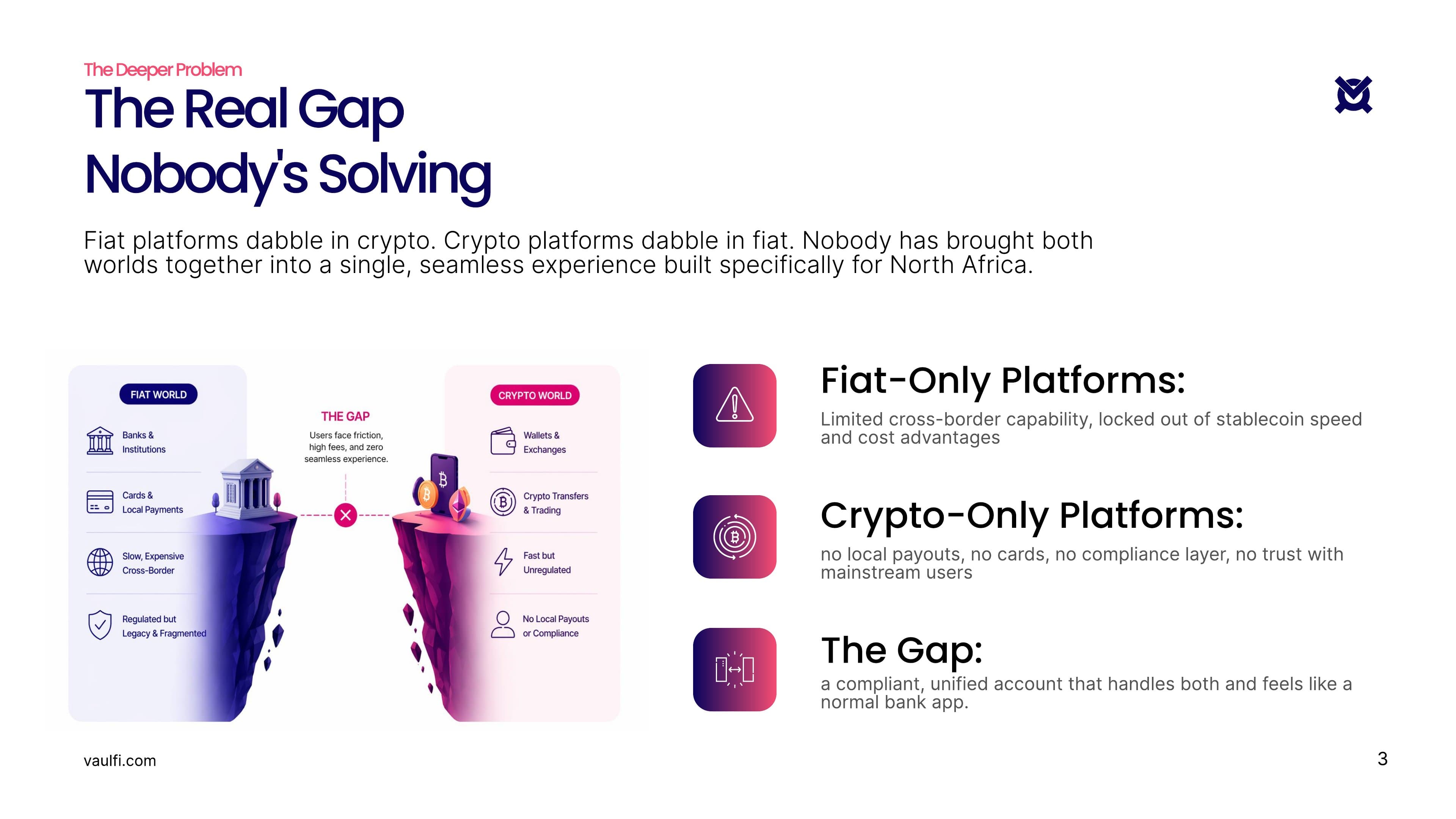 VaulFi pre-seed pitch deck, slide 3