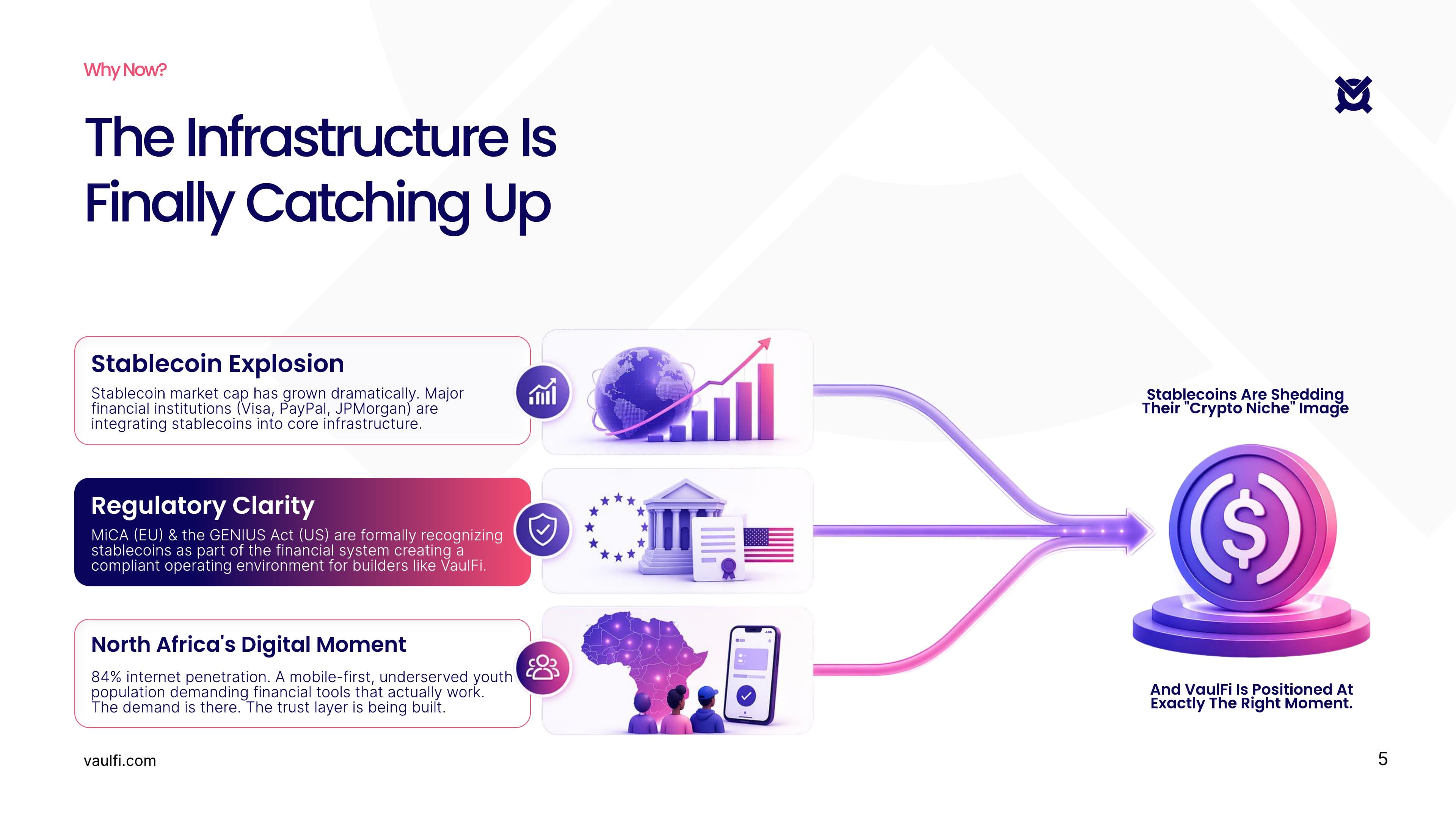 VaulFi pre-seed pitch deck, slide 5