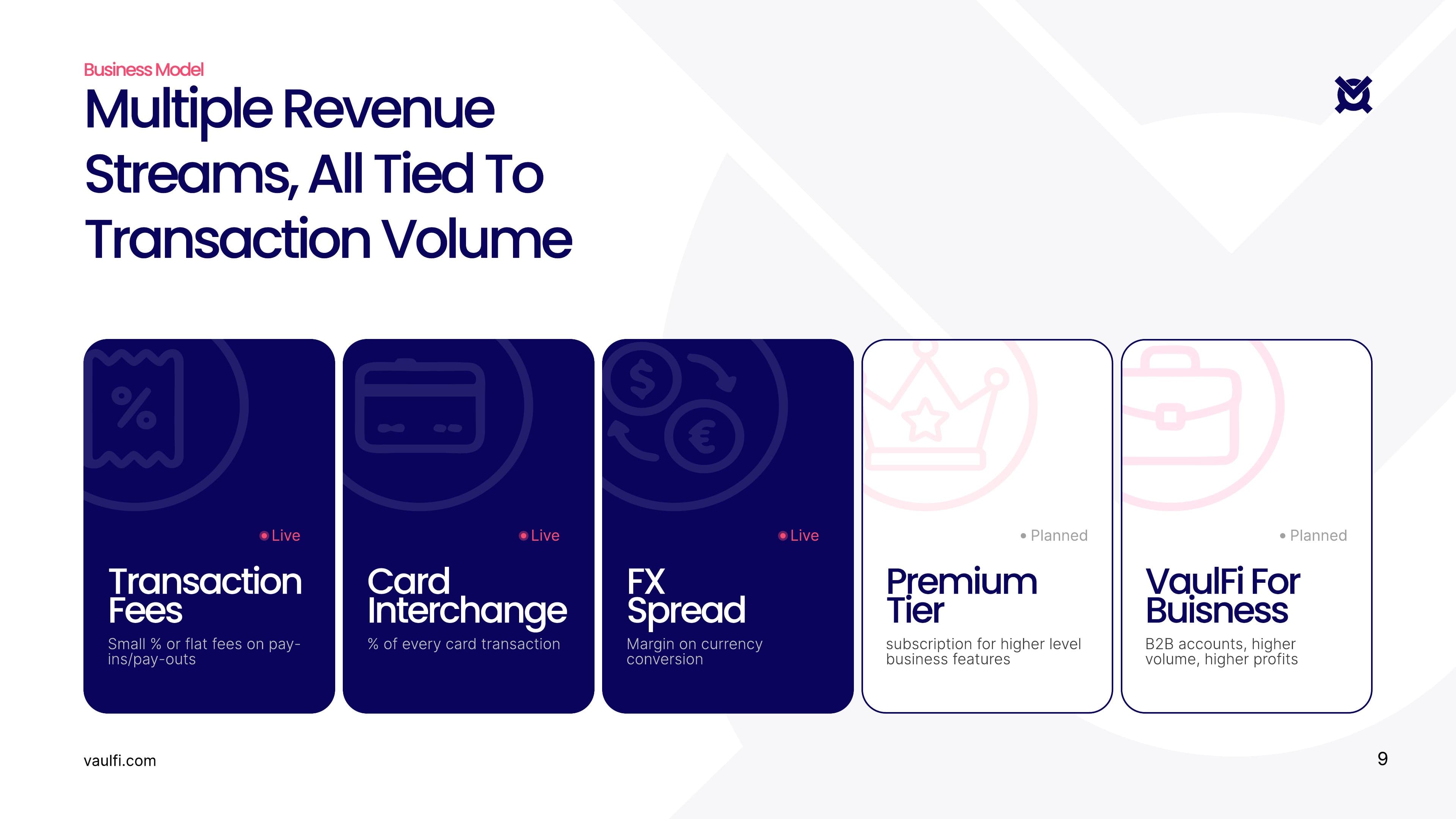 VaulFi pre-seed pitch deck, slide 8