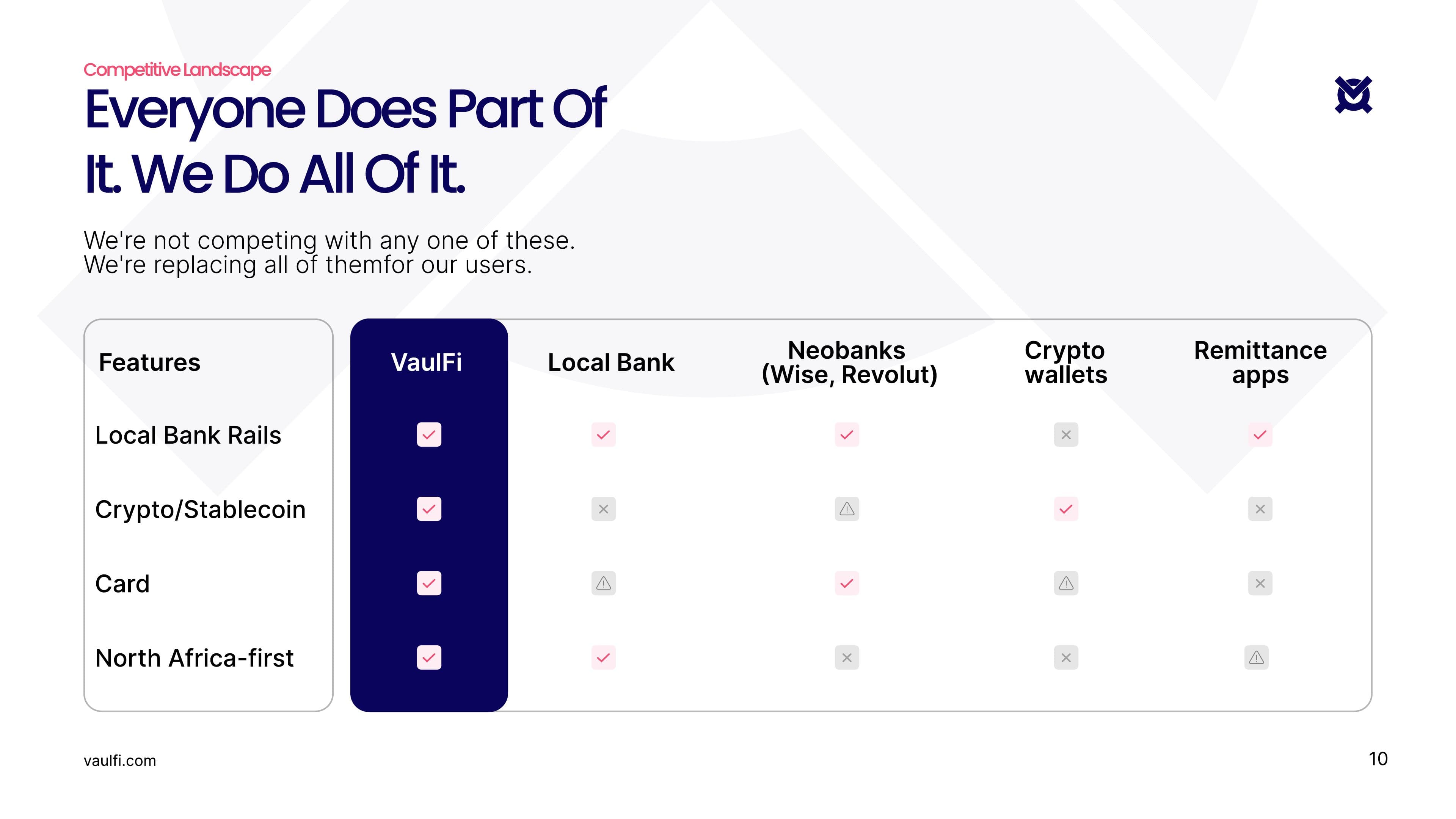 VaulFi pre-seed pitch deck, slide 9