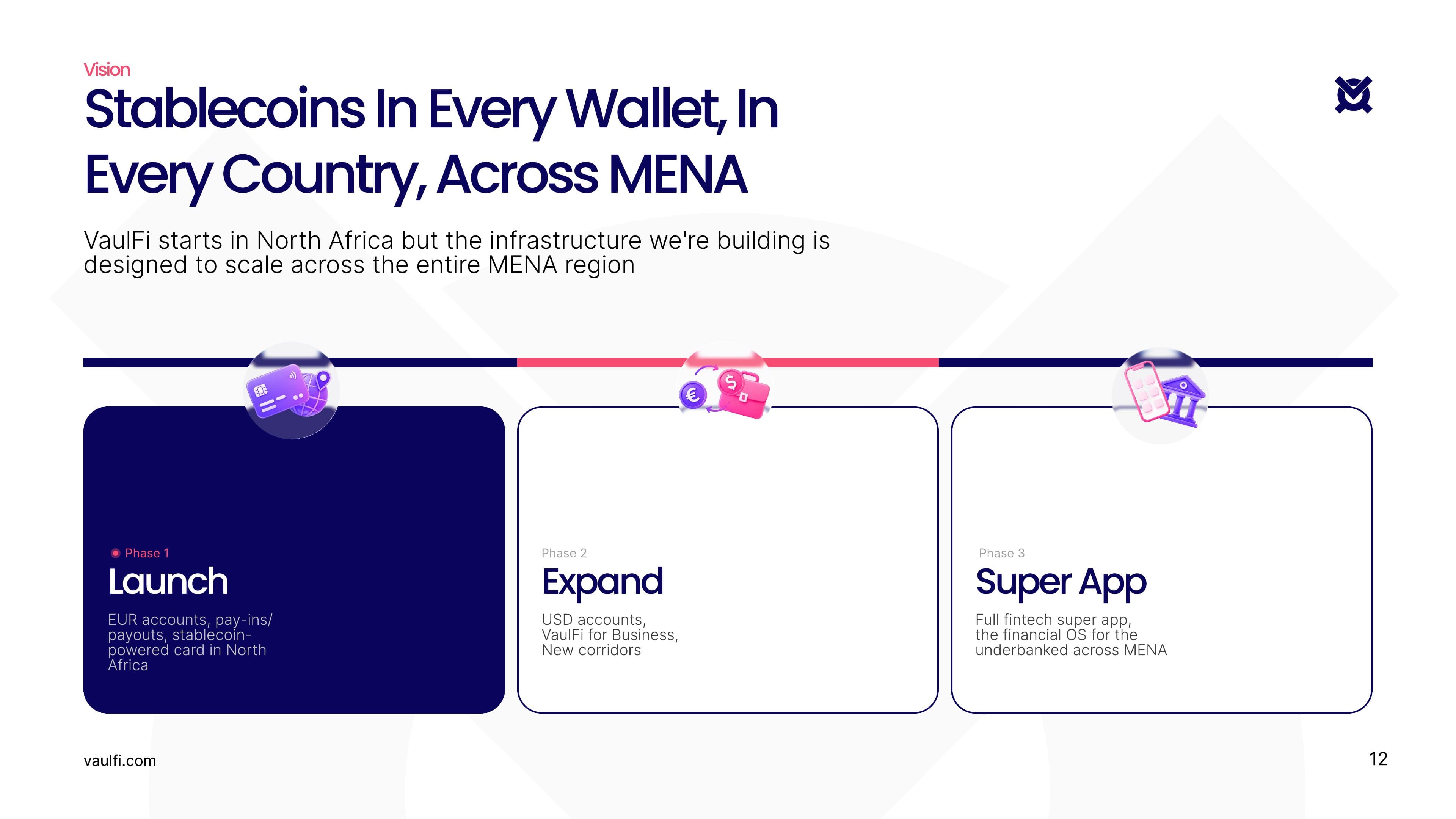 VaulFi pre-seed pitch deck, slide 11